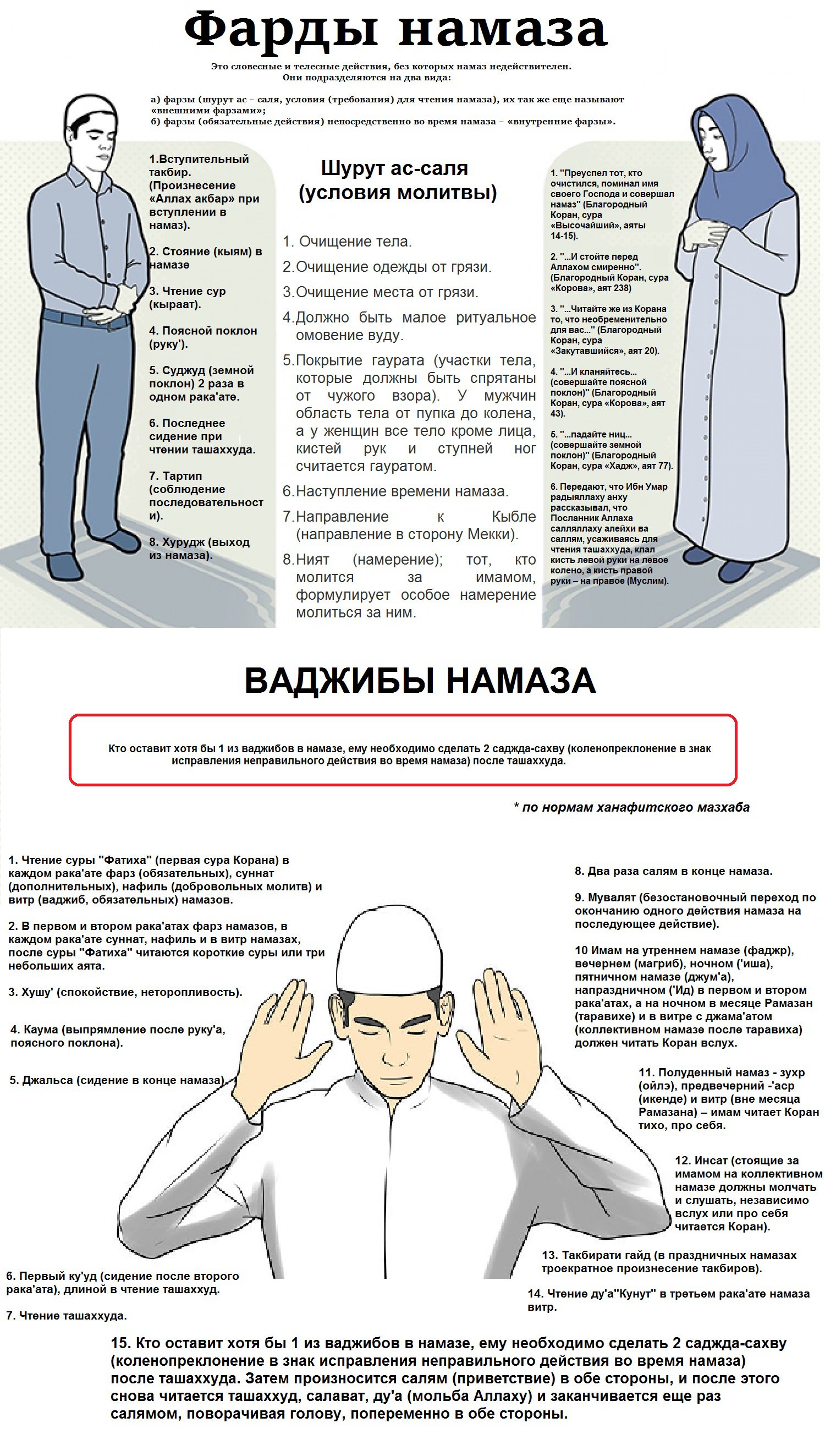 Молитва намаз на русском