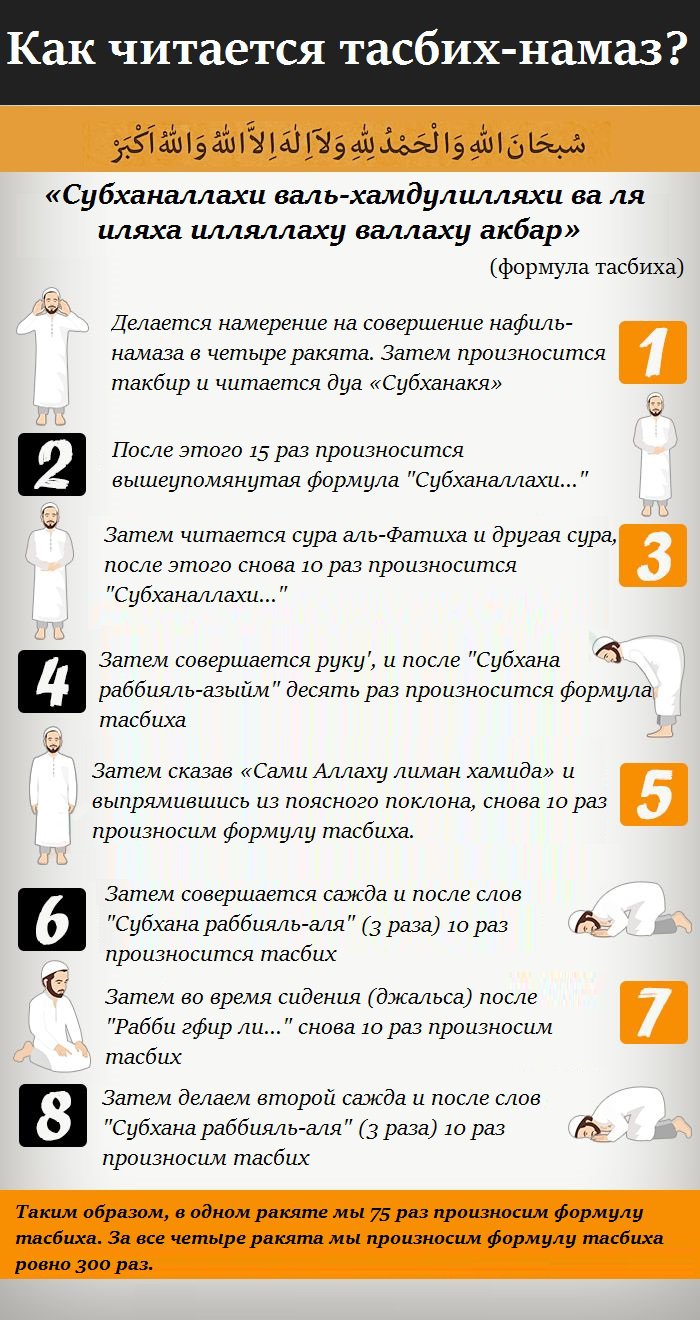 Намаз для начинающих женщин слова с картинками на русском по порядку