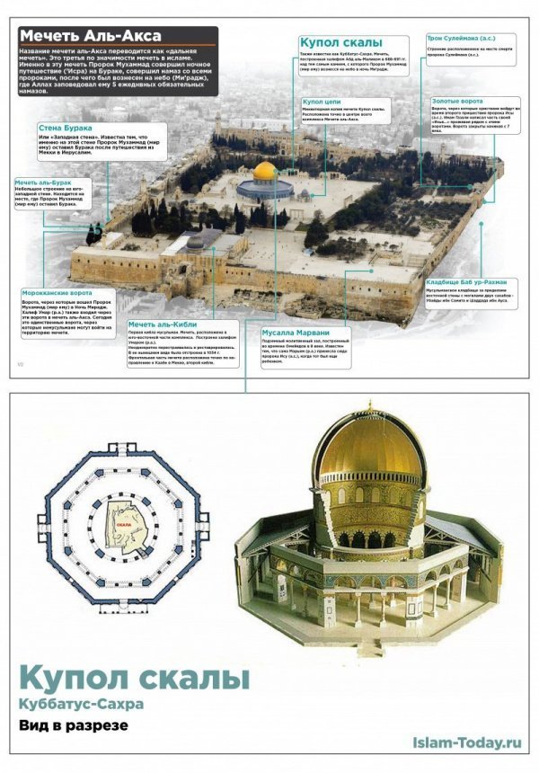 Почему Иерусалим так важен для мусульман?