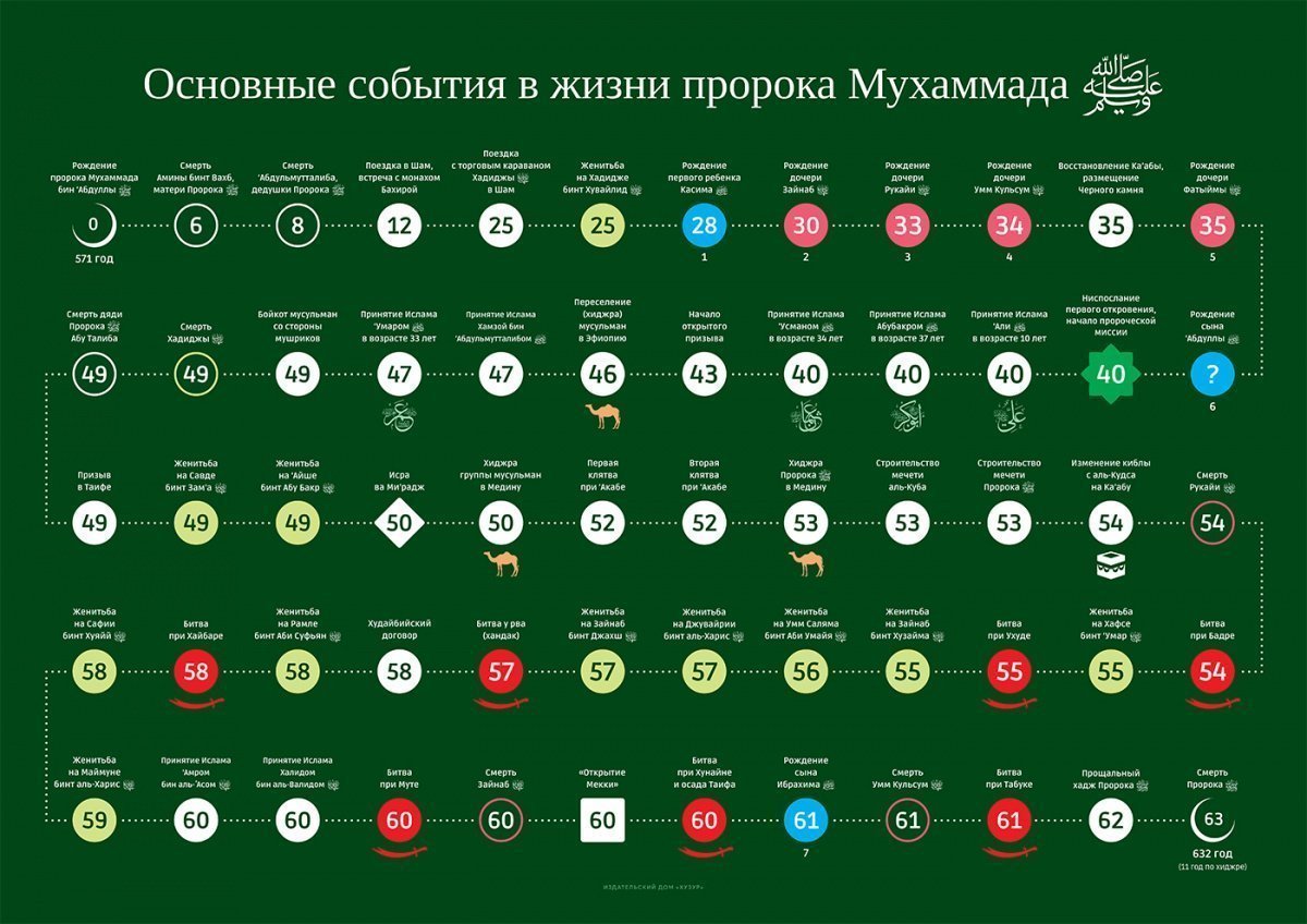 Фото: Издательский дом "Хузур"