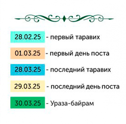 5 дней до Рамадана: о чём важно знать до наступления священного месяца?