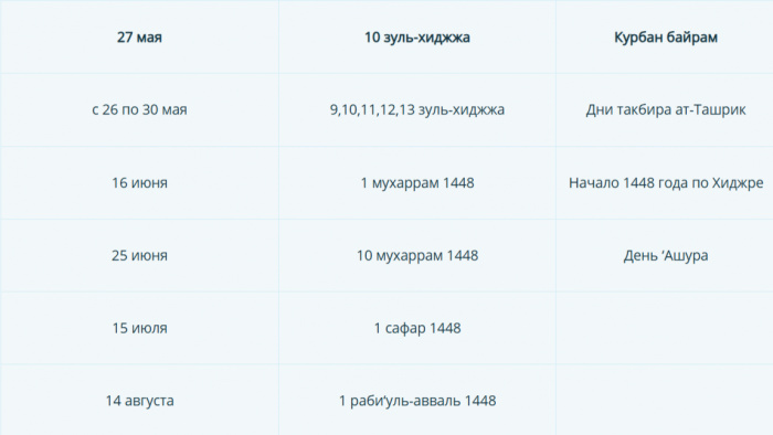 Мусульманский календарь на 2026 год