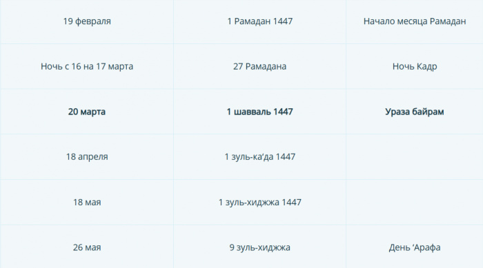Мусульманский календарь на 2026 год