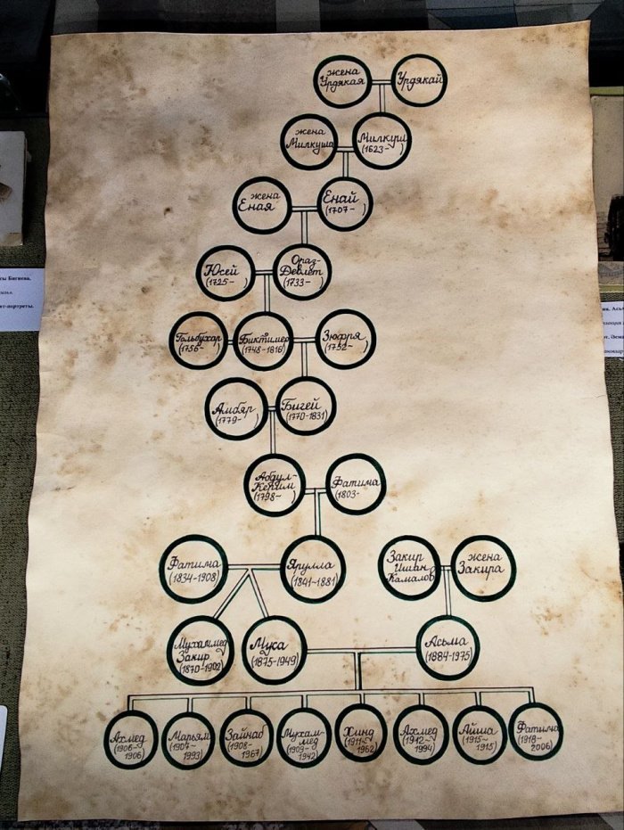 «С надеждой на Божественную милость…»: в Казани открылась выставка, посвященная богослову Мусе Бигиеву (Фото)