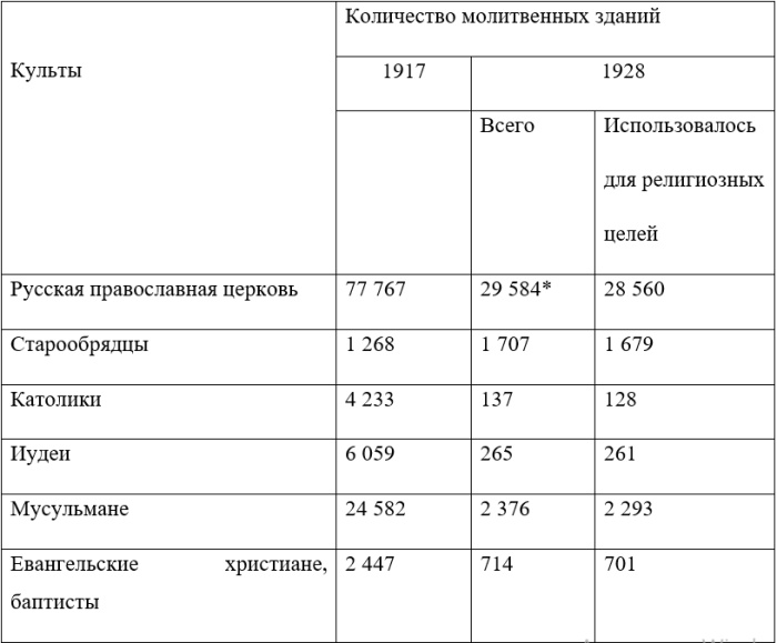 Духовные управления мусульман в СССР: от Махкама-и-Шариа до ДУМЕС