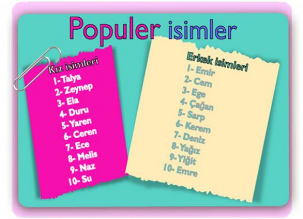 Современные турецкие имена