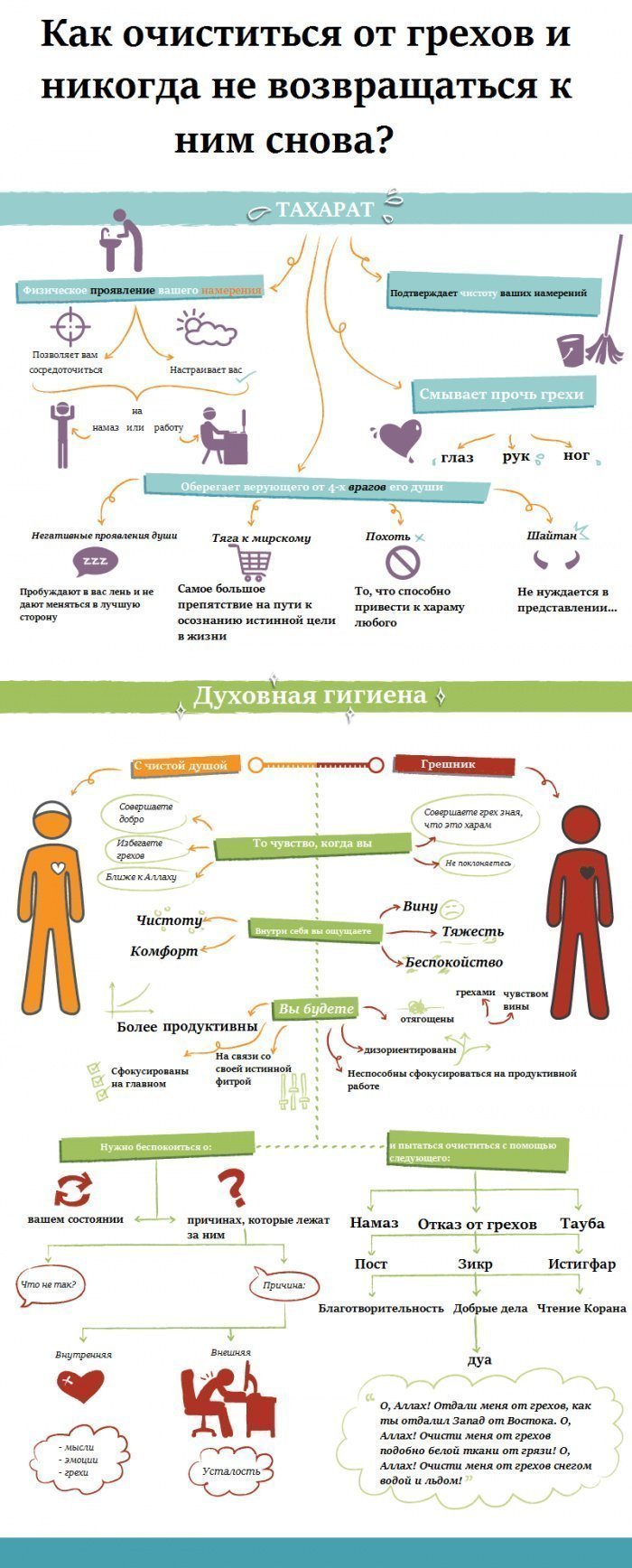 Фото: Ислам-тудей