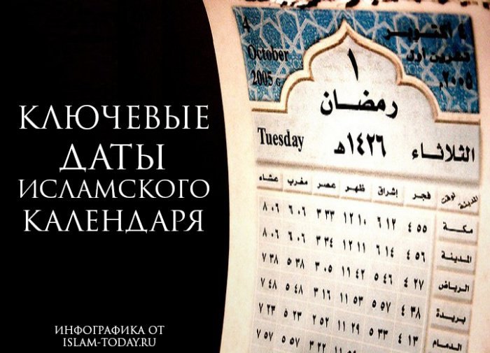 Сколько дней в мусульманском календаре. Исламский календарь. Название мусульманских месяцев. Название месяцев в мусульманском календаре. Запретные месяцы Исламского календаря.