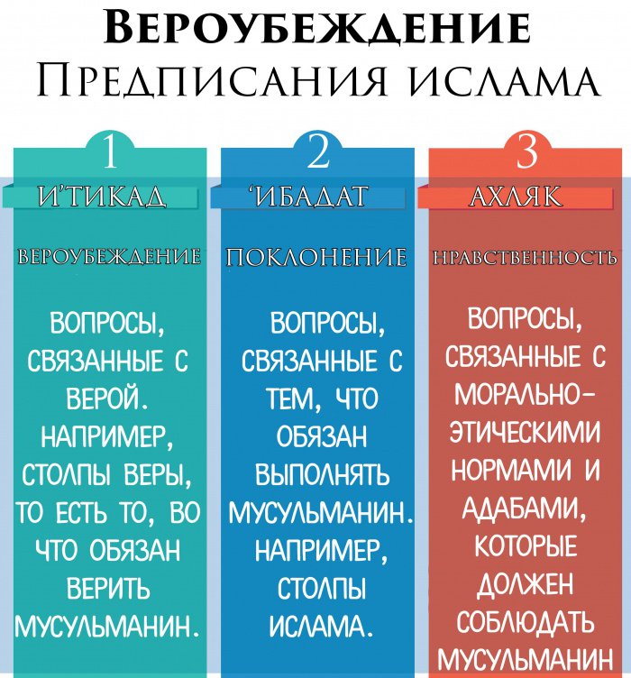 Омовение в исламе для женщин поэтапно на картинках